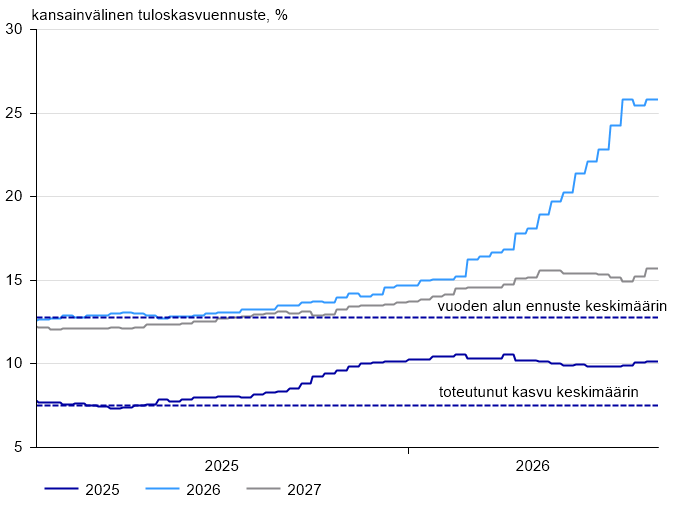 SK0626_omaisuuslajitekstin kuva.png